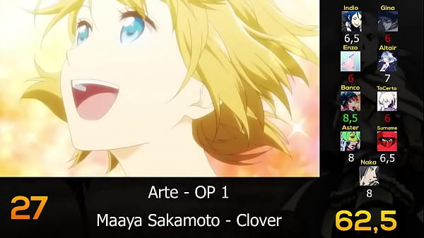 Top 50 Historical Anime Openings (Party Rank)