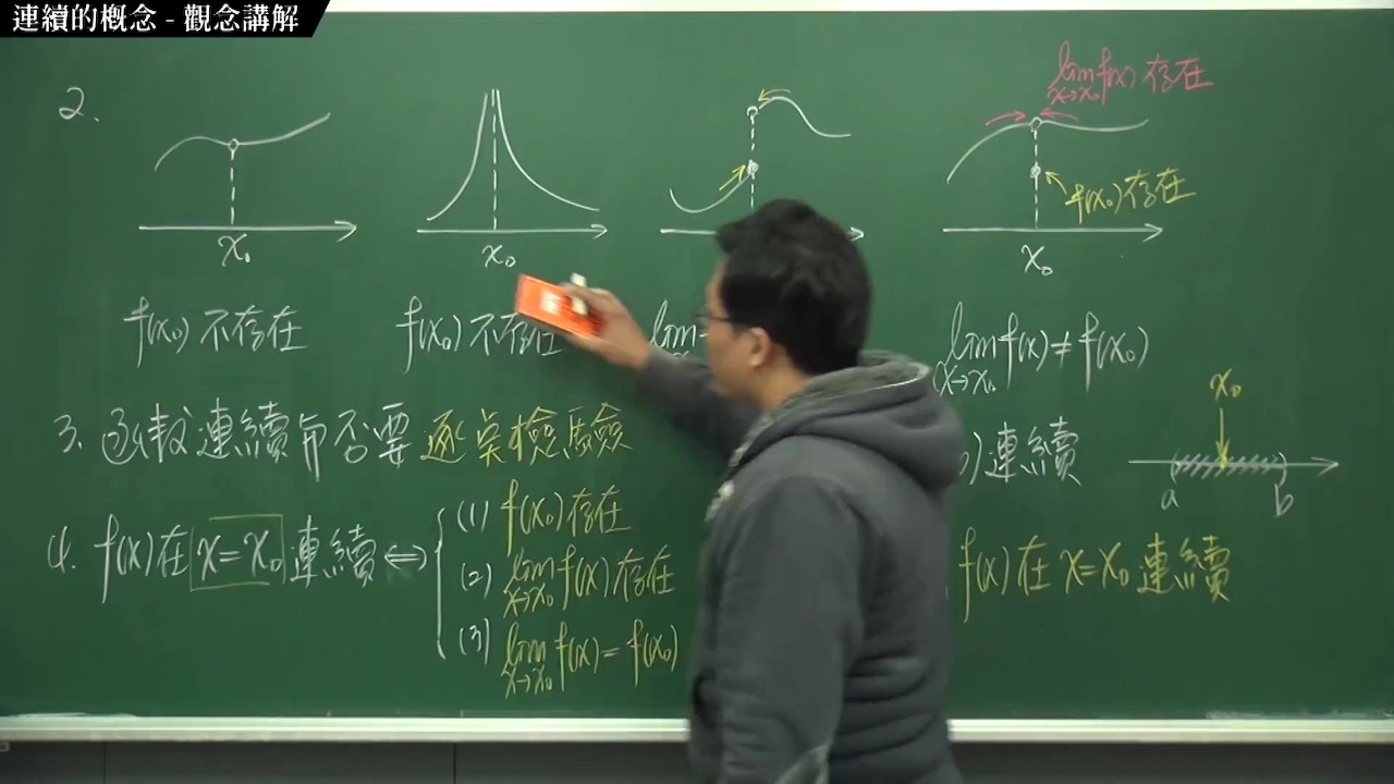 [瘋狂][持續][黑人][課堂]【張旭微積分】連續篇主題一：連續的概念 | 觀念講解 | 2020 版