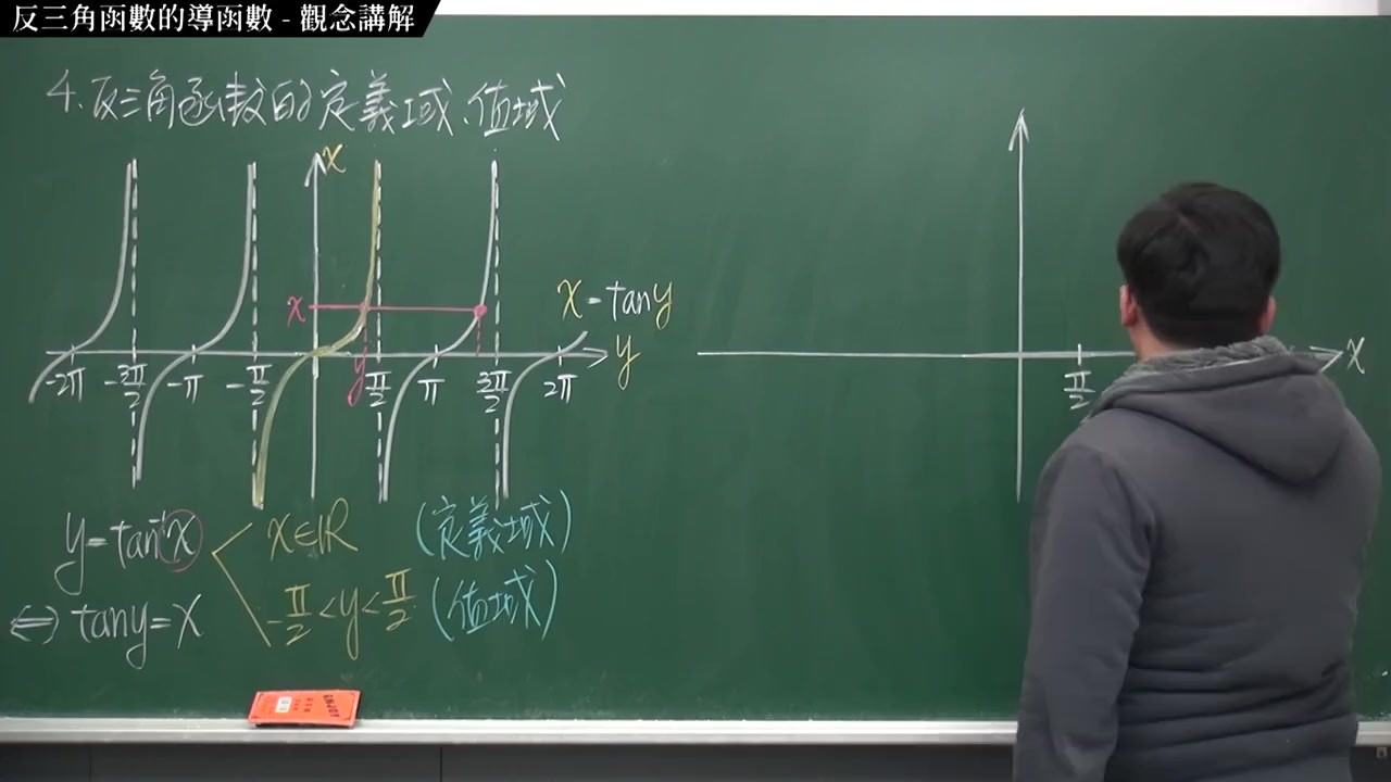 [重啟][真・最大華人微積分教學頻道] 微分篇重點七：微分工具整合｜精選範例 7-3｜數學老師張旭